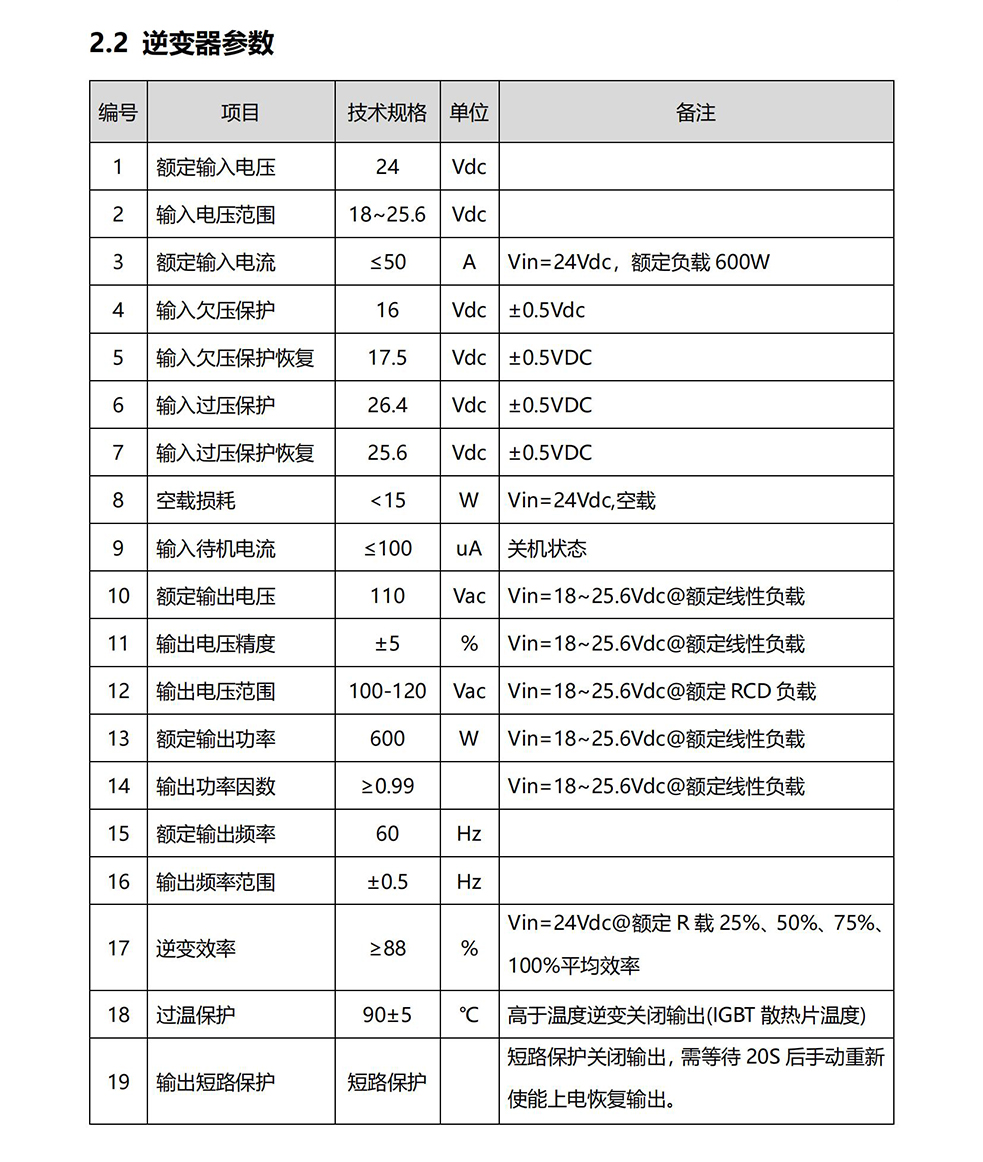 GP-Mars 560规格书_04.jpg