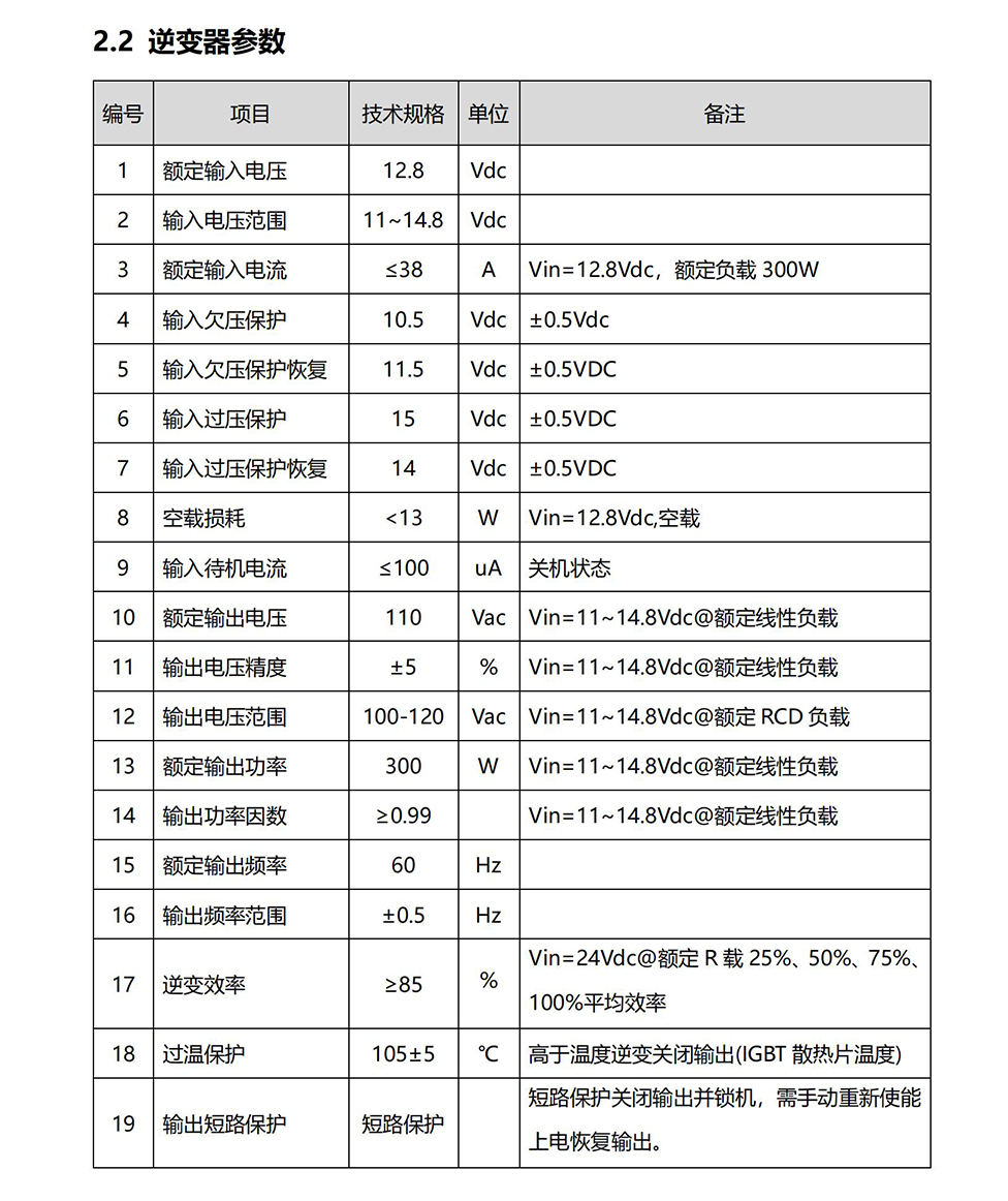 1667012162978053.jpg GP-Mars 320规格书_04.jpg