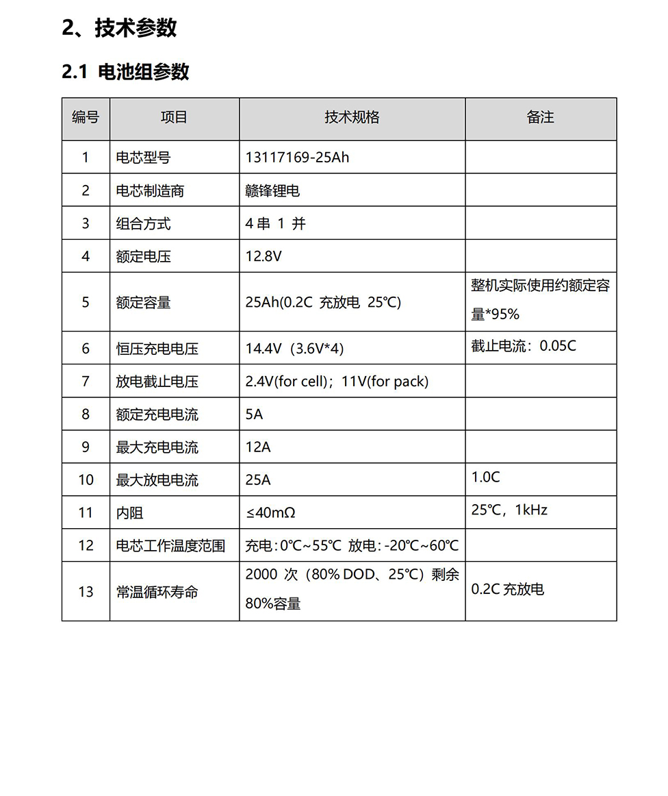1667012150769292.jpg GP-Mars 320规格书_03.jpg