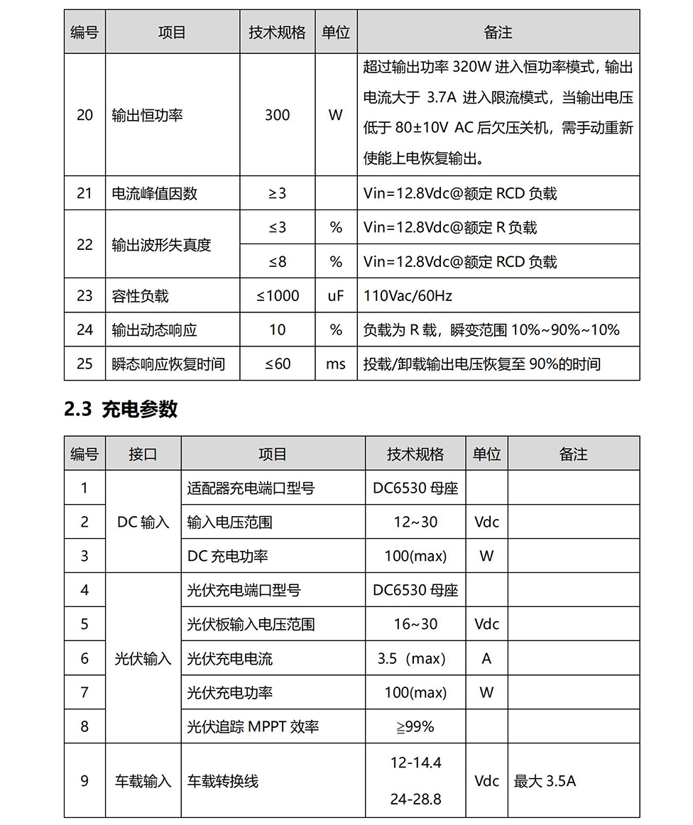 1667012177142066.jpg GP-Mars 320规格书_05.jpg